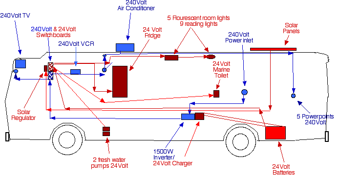 Image of Electrical circuit layout.
